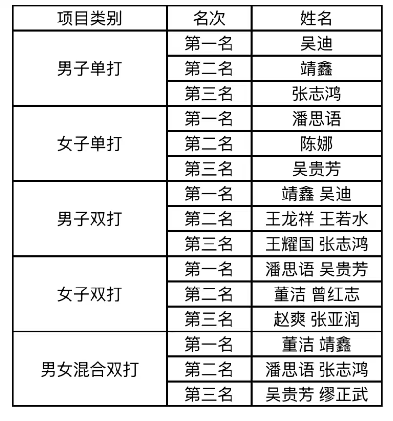 图12 具体获奖名单.png 图12 具体获奖名单.png